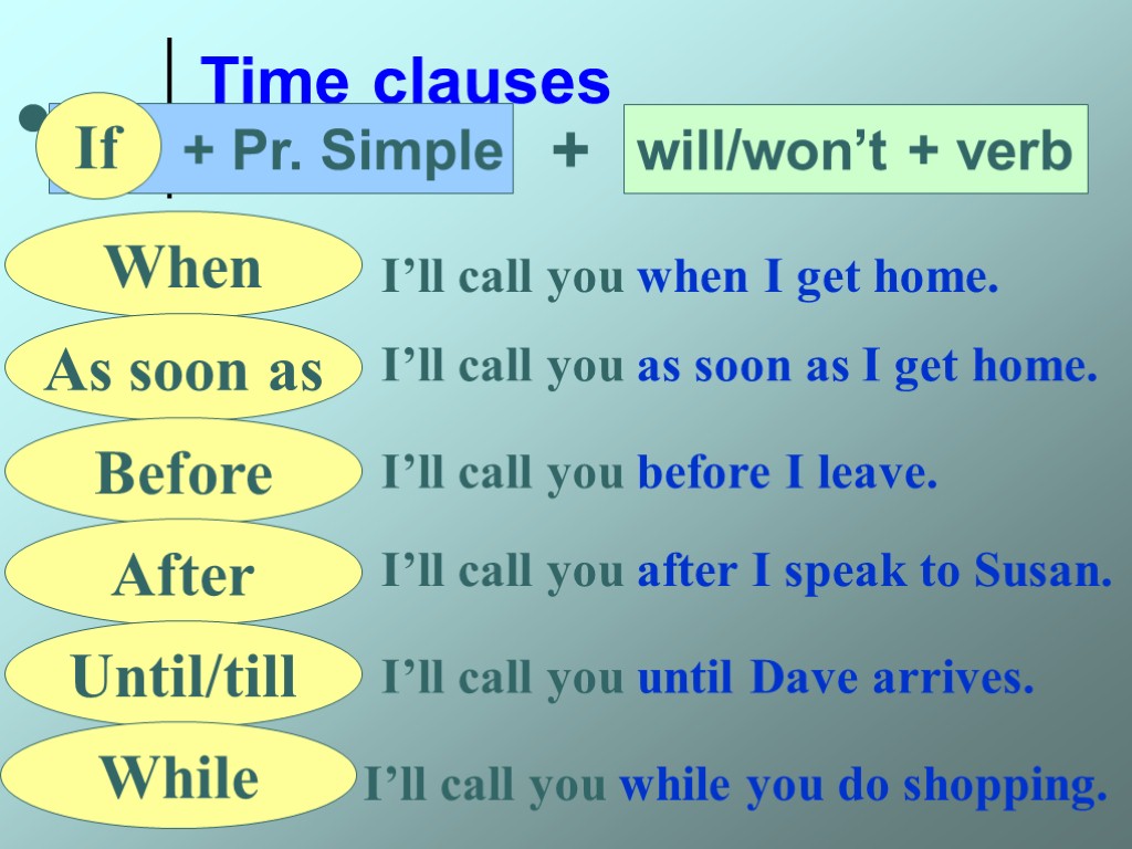 Time clauses + Pr. Simple If will/won’t + verb + When As soon as